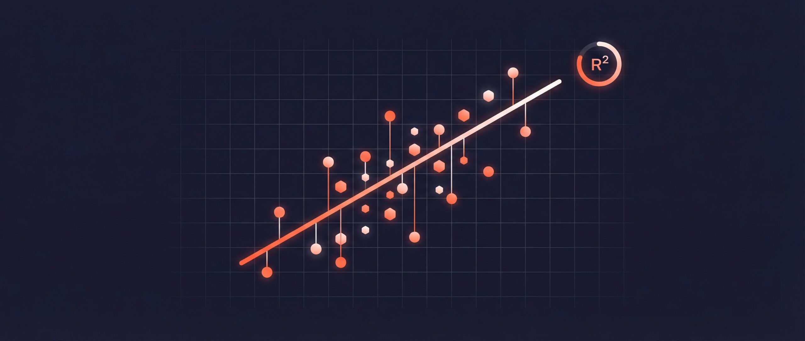 Diagramm, das eine Korrelation zwischen Variablen veranschaulicht und den R-squared (coefficient of determination) darstellt.
