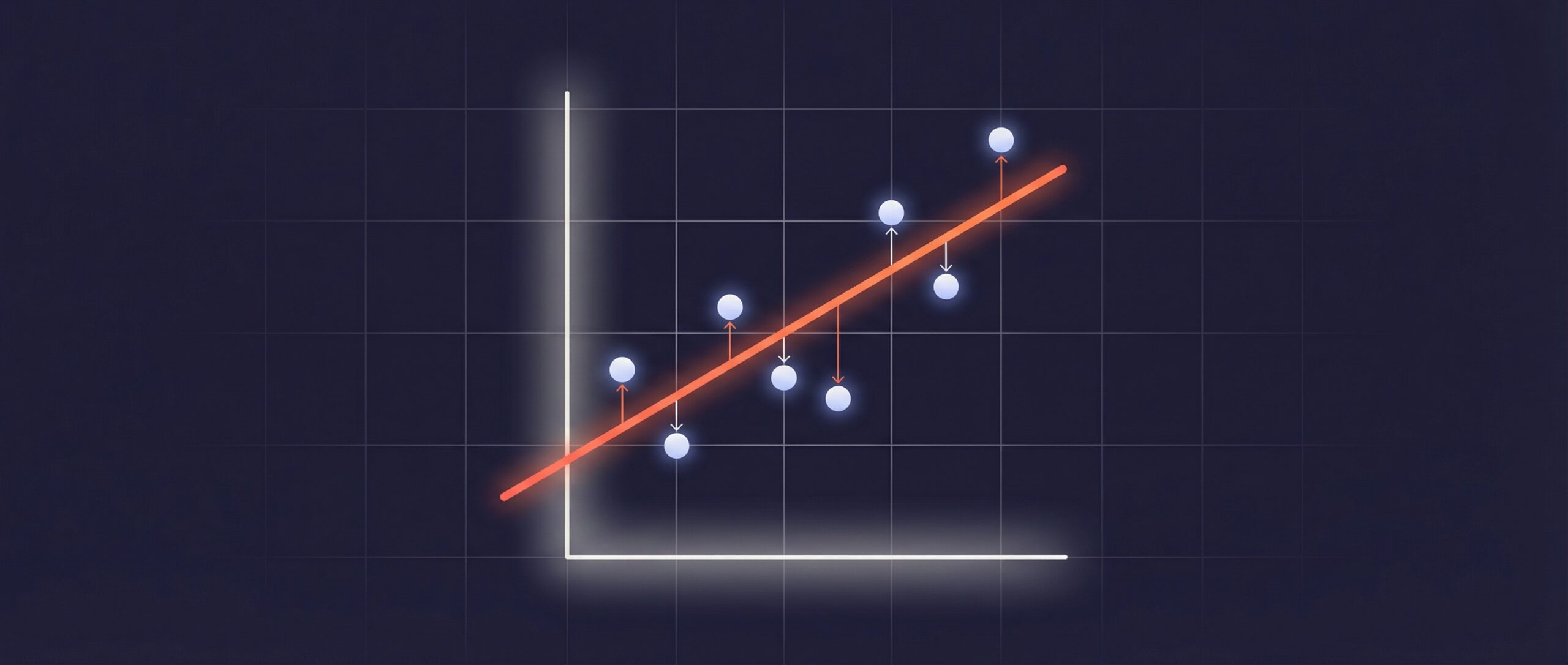 Grafik, die eine linear regression mit einem Datensatz von Datenpunkten und einer roten trend line vor dunklem Hintergrund zeigt.