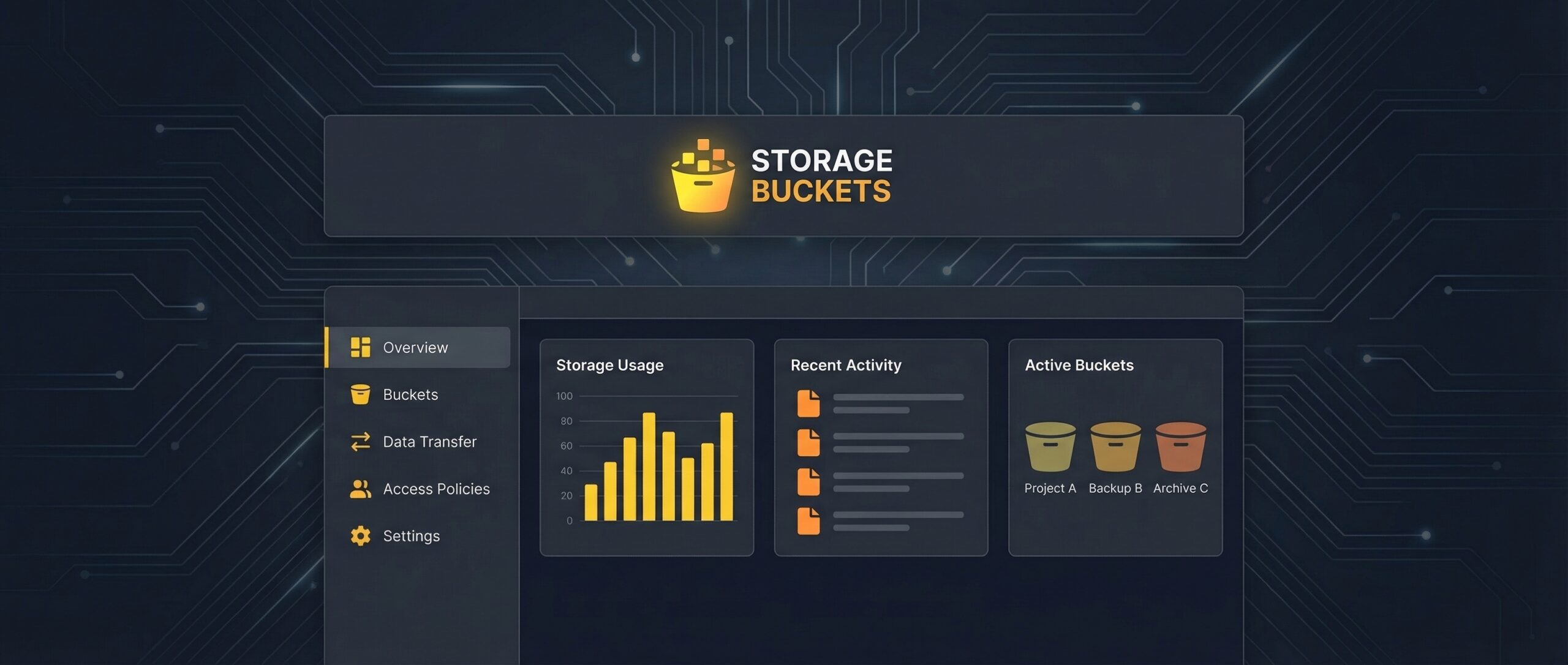 Dashboard der Benutzeroberfläche für Hugging Face Storage Buckets, das die Speicherauslastung und aktive Buckets anzeigt.