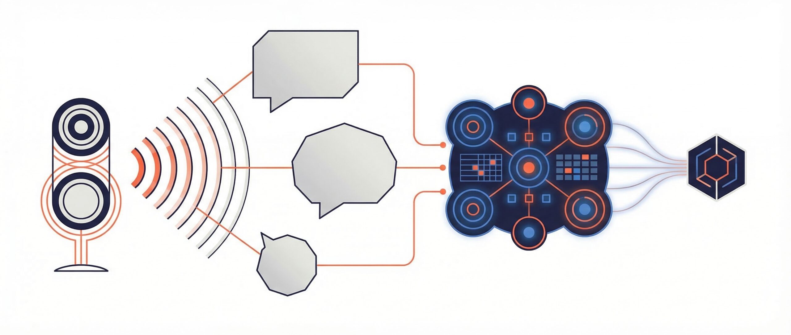 Illustration, die den Spracherkennungsprozess mit Schallwellen, Sprechblasen und Elementen aus der Datenvisualisierung zeigt.