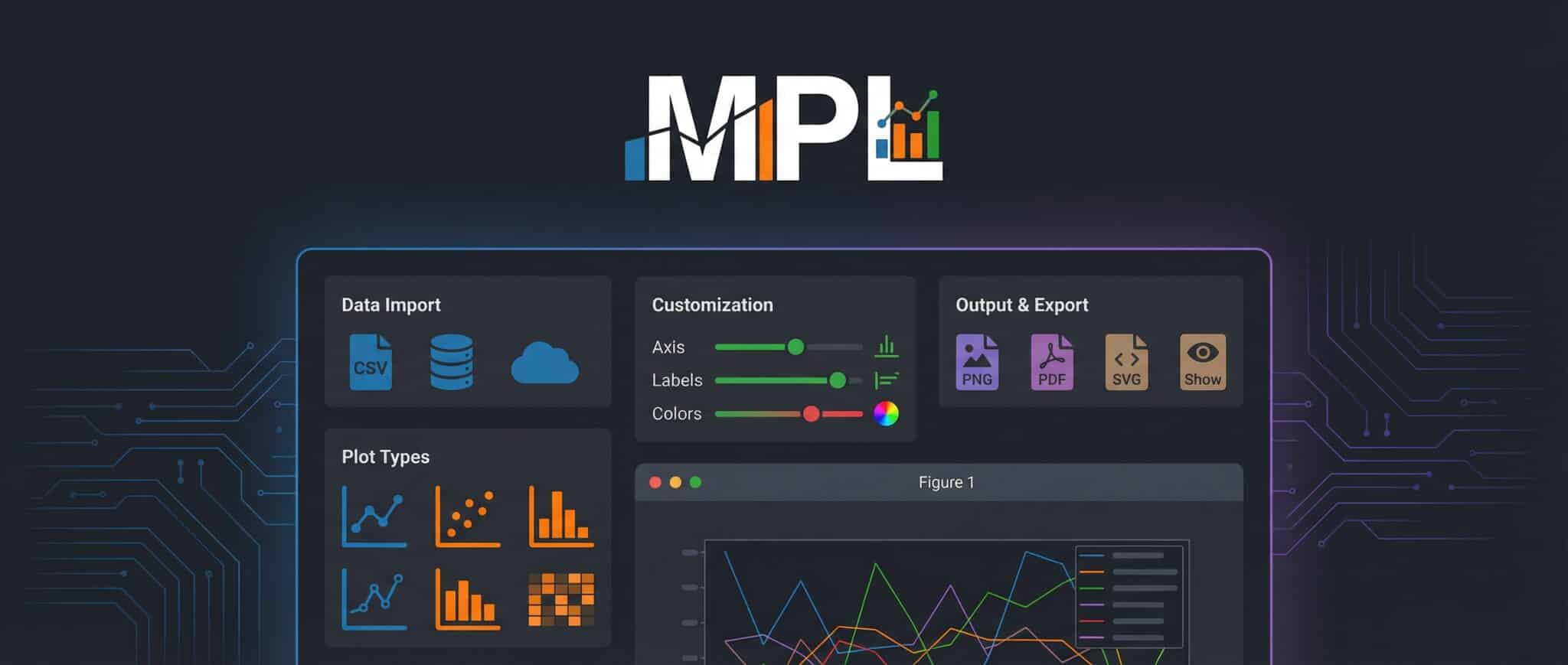 Matplotlib: Master Data Visualization in Python