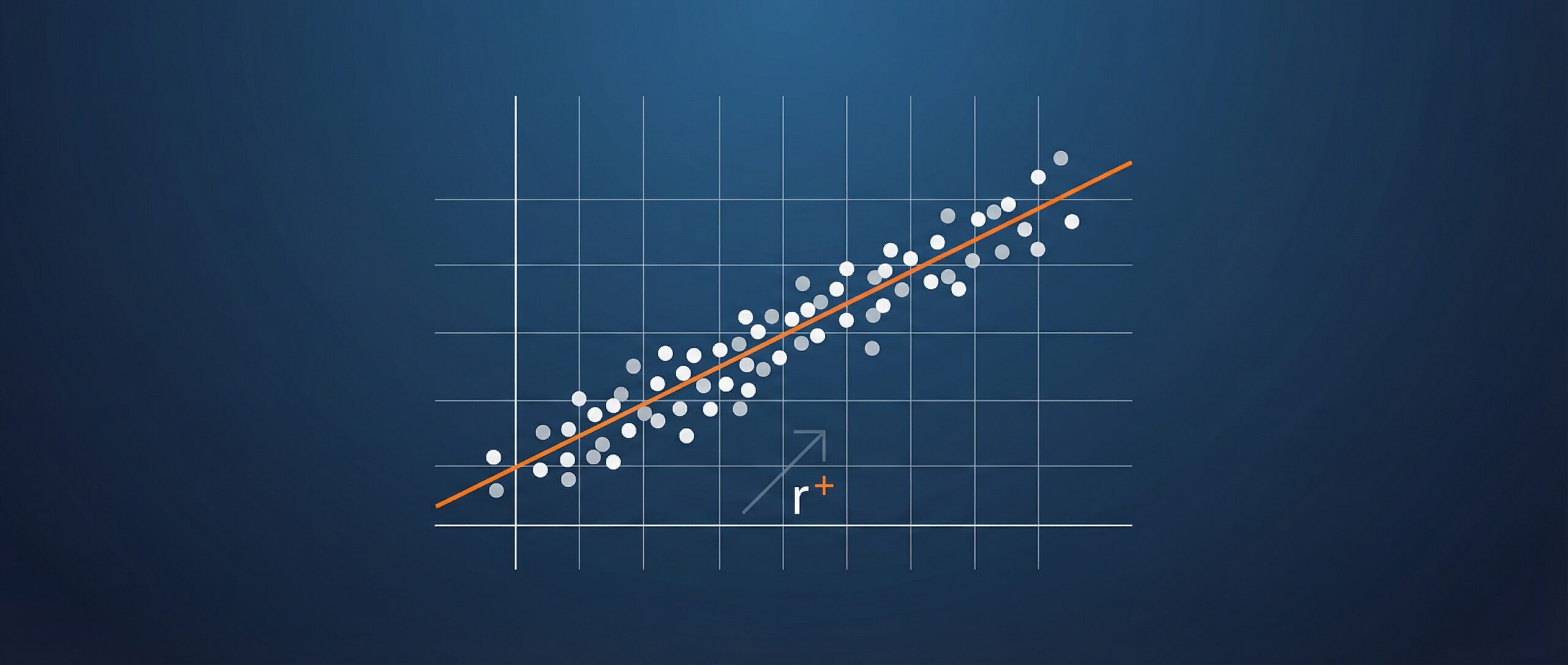 Plot showing the relationship between two variables with a regression line, illustrating the correlation coefficient.