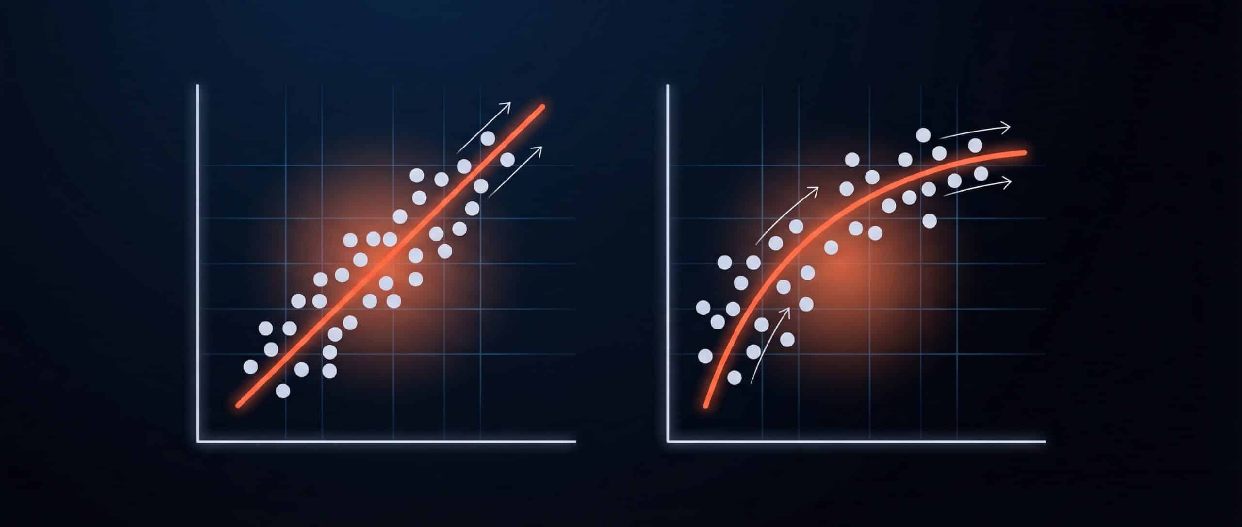 Graphs showing Pearson and Spearman correlations, illustrating the linear and non-linear relationships among the data.