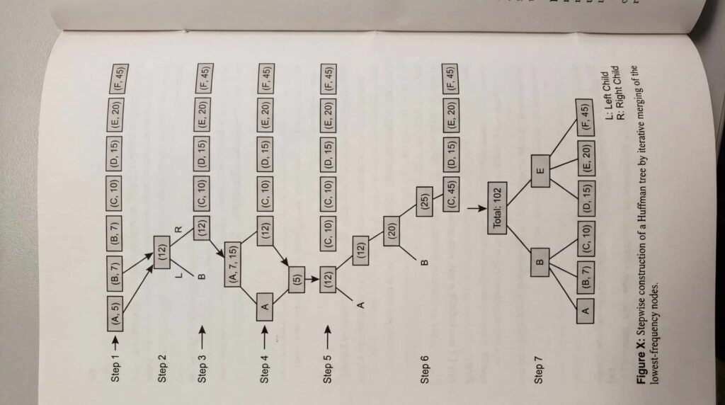 A diagram illustrating the structure of an optimization process with steps and key decisions.