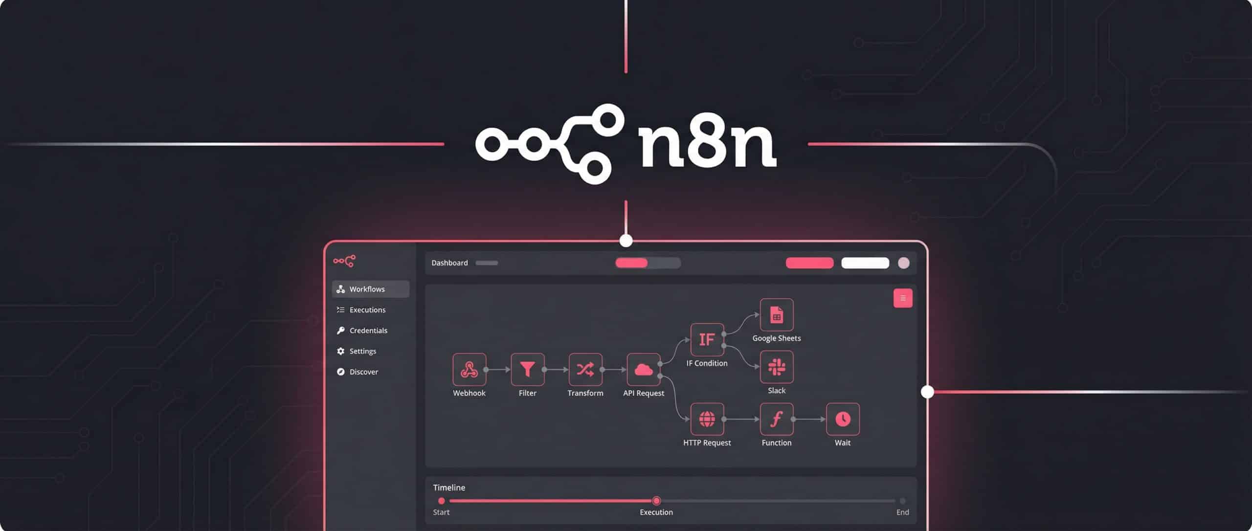 The n8n tool's user interface showing workflow connections with the n8n logo at the top.