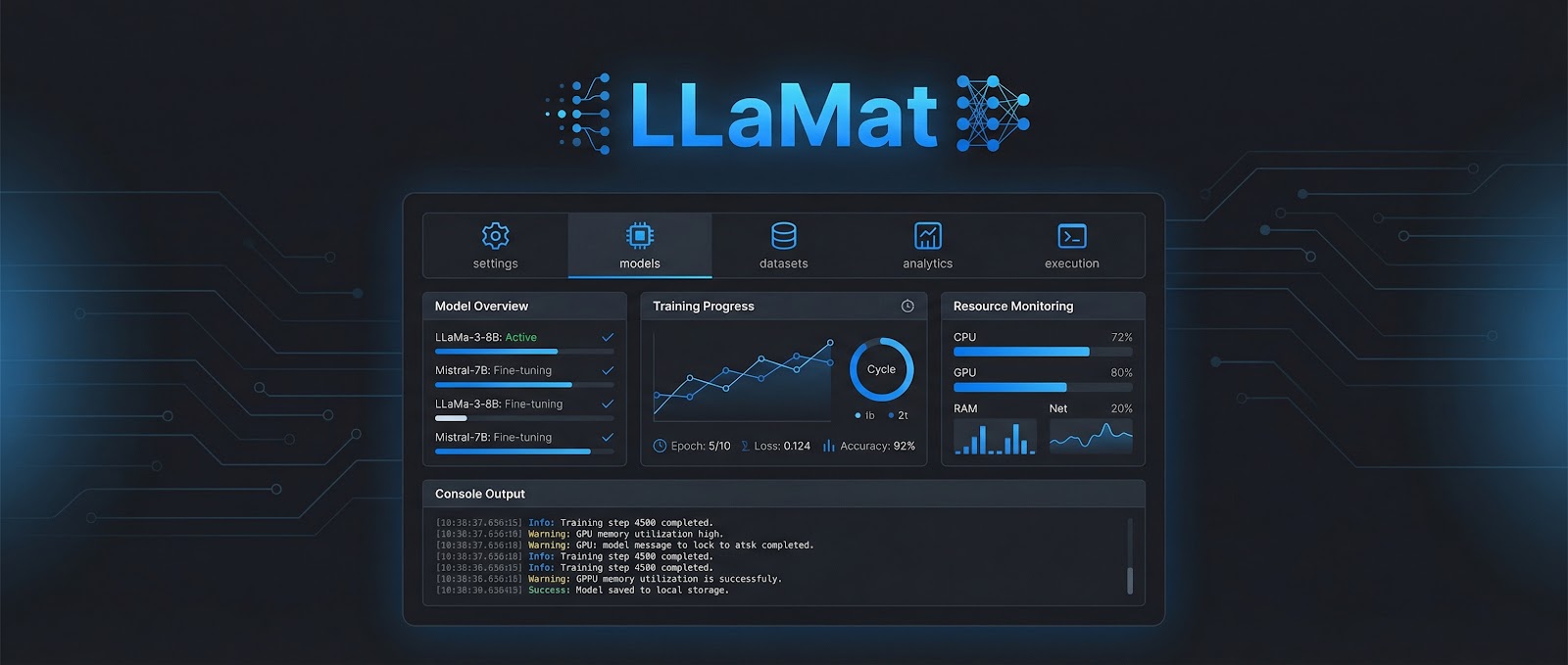 A digital dashboard displaying analytics and metrics related to AI in materials science.