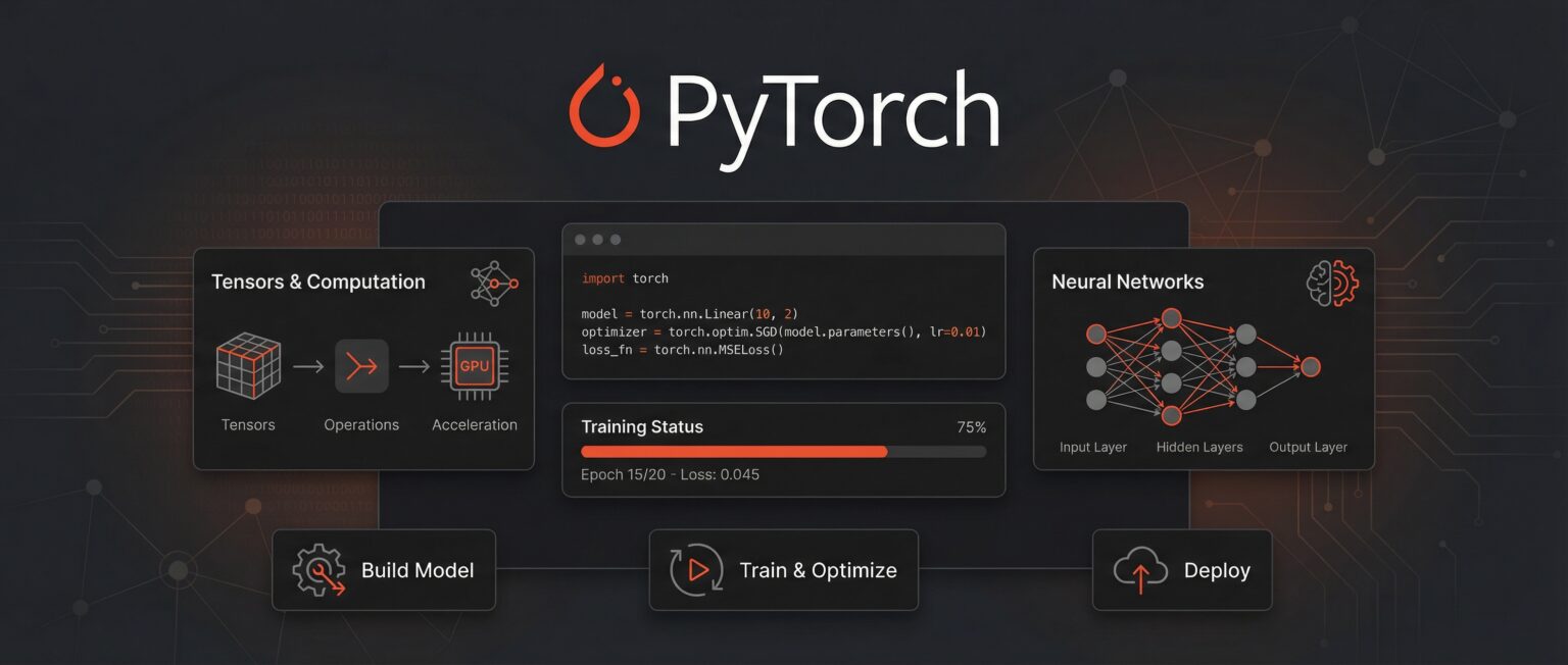 PyTorch 2.11 release fuels major AI performance upgrades